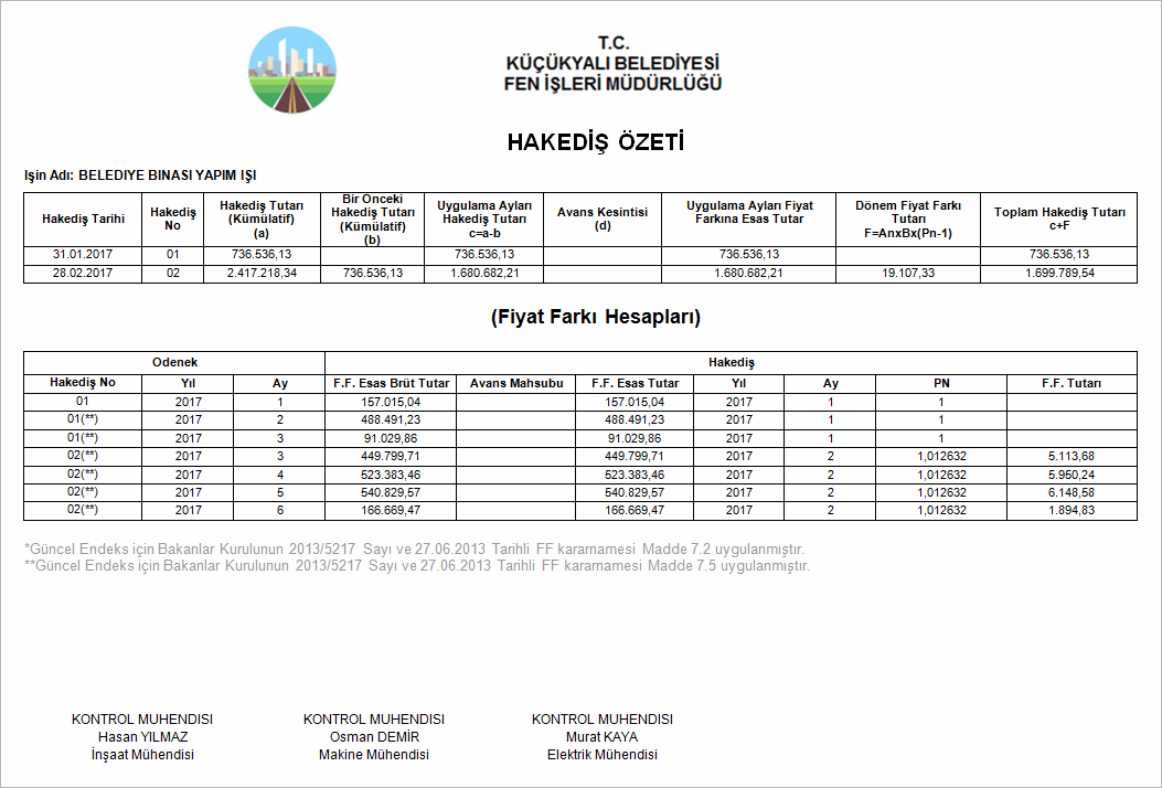 Teklif Birim Fiyat Yapım İşleri Örnek Hakediş Özeti Raporu